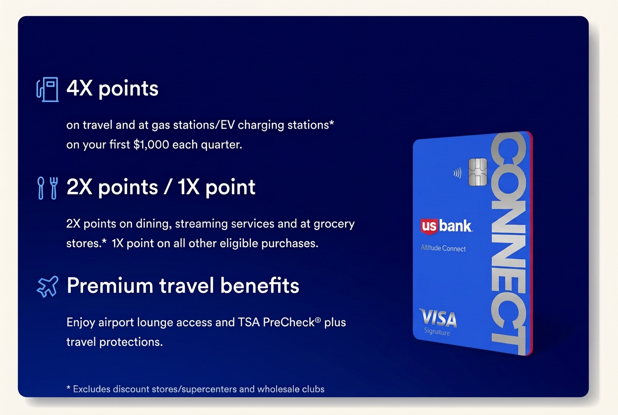 U.S. Bank Altitude Connect credit card information